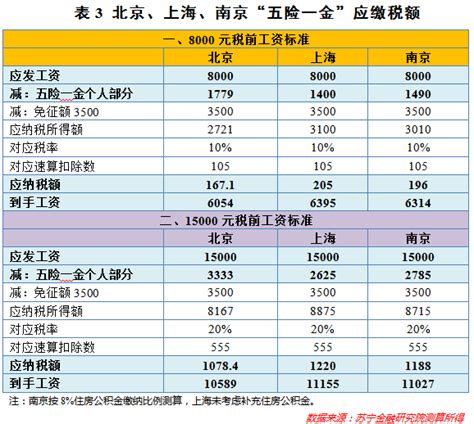 (中国平均工资多少一月)2023全国平均月薪10101，身在职场我们能拿多少工资? - 可牛信用