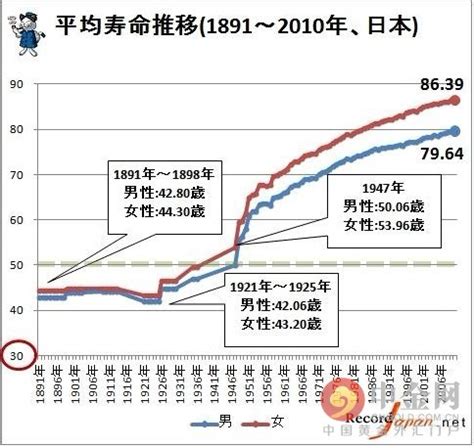 全球各国及地区人均寿命排名 香港排第一 美国的排名让人意外-华商经济网