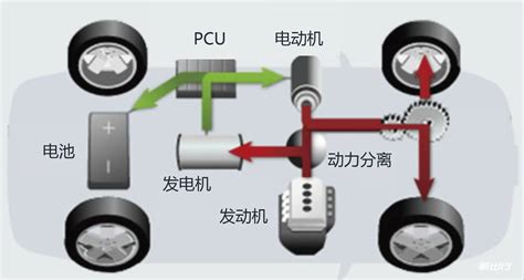 高效率低油耗 丰田1.2T发动机技术解析:丰田1.2T发动机技术要点（一）-爱卡汽车