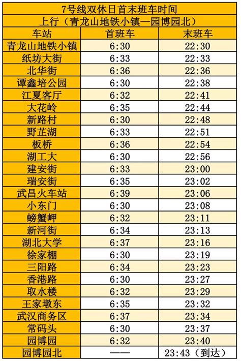 上海地铁6号线乘车指南(线路图+时间表) - 上海慢慢看