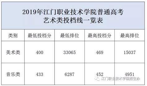 广东江门幼儿师范高等专科学校高职高考3+分数线、招生计划、学校环境（含2018年-2020年招生） - 知乎