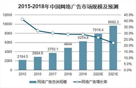 2018年中国移动营销行业发展概况及2021年行业市场规模预测[图]_中国产业信息网