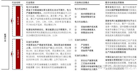 中国制造业数字化转型报告 ：（痛点、供需、案例、趋势）111页可下载！ - 知乎