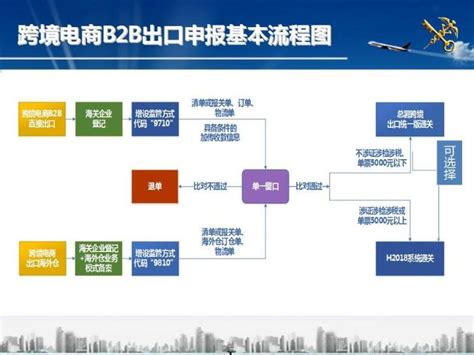 重庆电商网站建设会遇到哪些问题?-重庆润雪科技有限公司