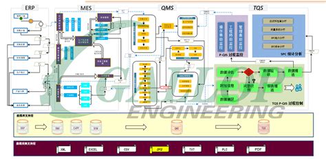 QMS质量管理系统 - 知乎