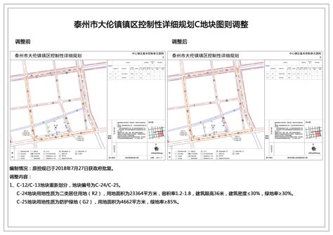 江苏省的区划调整，13个地级市之一，泰州市为何有6个区县？