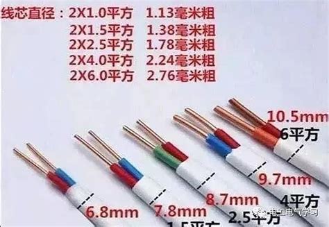 电缆型号与尺寸对照表_线缆行业动态【电缆宝】