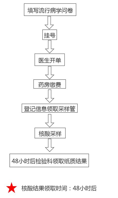 广州核酸检测地点_广州核酸检测费用|预约|结果查询-广州本地宝