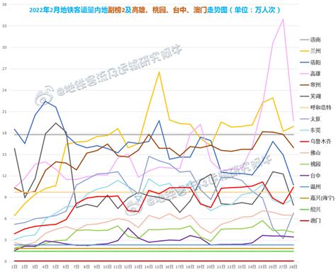 2022年8月中国铁路客运量当期值及累计值数据统计_观研报告网