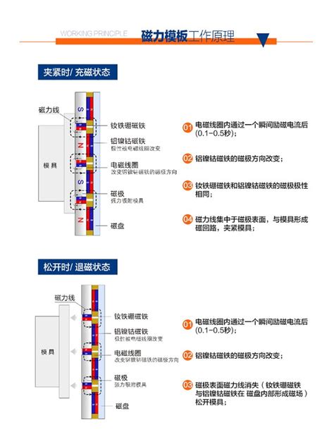 选择模板 - 深量 ShenLiang（中国）｜网站建设｜网站设计｜网站制作