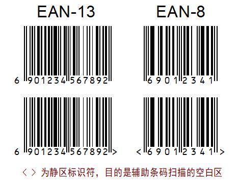 BarTender条码知识——正确认识商品条码-BarTender中文网站