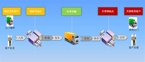 行业分享 | 走进汽车物流：了解汽车物流 （上篇） - Shanghai Jiaxuan Logistics Co., Ltd.