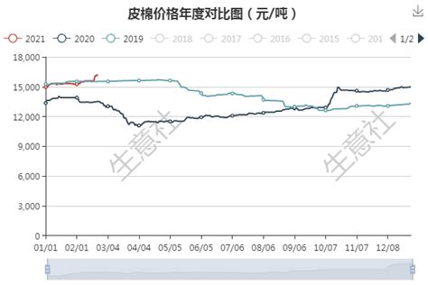 IDC 发布《2022 年中国服务器市场跟踪报告》，2022 年中国服务器市场规模为 273.4 亿美元（1888.37... - 雪球