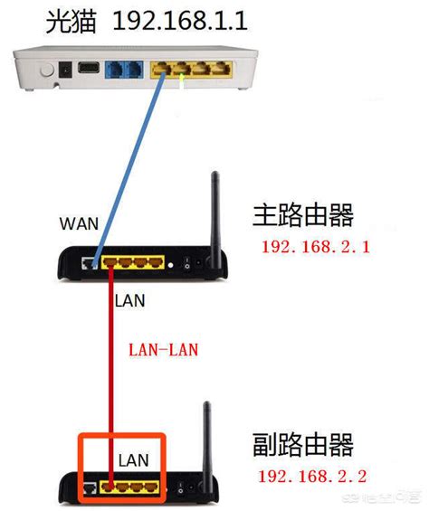电信光纤猫与TP-LINK无线路由器连接设置向导详细图解_路由百事