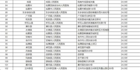 甘肃省公布新型冠状病毒感染的肺炎102家定点医院名单