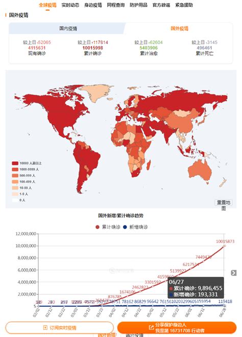 全世界疫情排行及全球各国肺炎疫情数据(持续更新)- 武汉本地宝