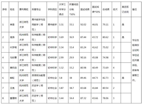 2023年松阳县教育系统公开招聘幼儿园教师公告