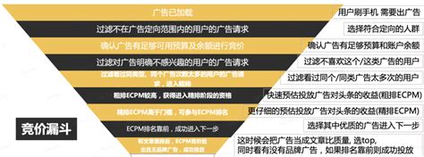 2019中国信息流广告市场发展趋势研究报告 - 深圳厚拓官网