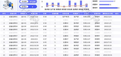 设备管理登记台账Excel模板_千库网(excelID：186171)