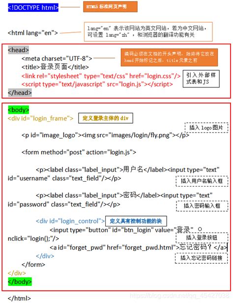 html基础代码大全