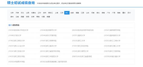 2021年广西考研网上确认（现场确认）要求公布