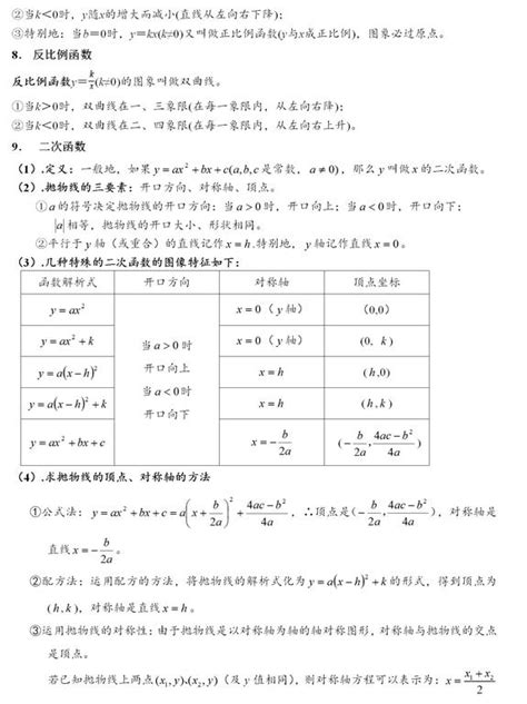 初中数学：2020中考必备——二次函数知识点总结+常见例题解析 - 知乎