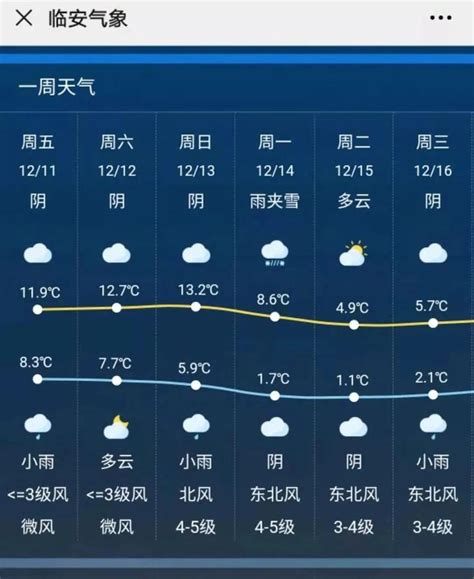 多地强降雨！杭州返程受影响吗？下周先降7℃，再升6℃，有点刺激 - 杭州网 - 杭州新闻中心