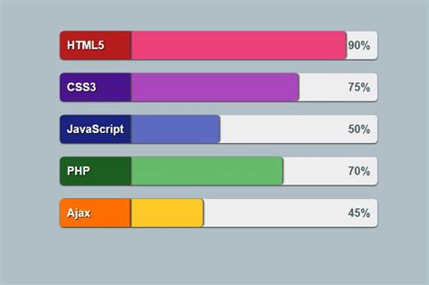 使用html5css3 jQuery代码制作类型占比例横向进度条动画特效代码-100素材网