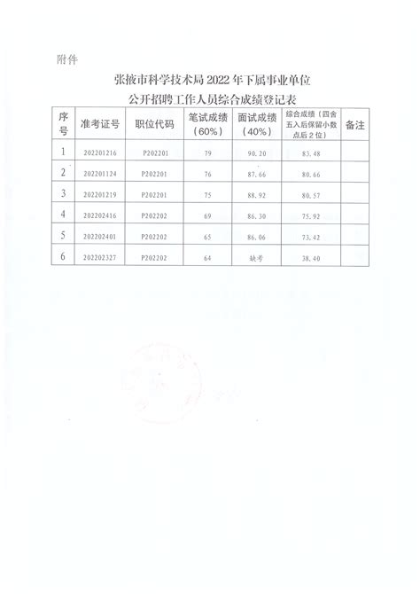 2023年甘肃省张掖市工业和信息化局下属事业单位招聘公告（报名时间3月20日至24日)