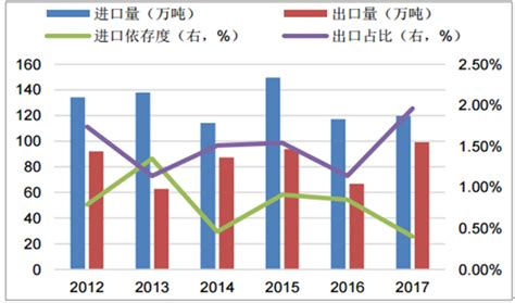 2007-2017年我国复合肥价格走势（图）_观研报告网