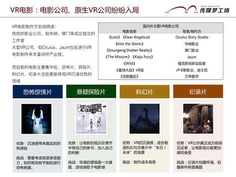 VR案例 - 武汉蓝鲸科技集团有限公司