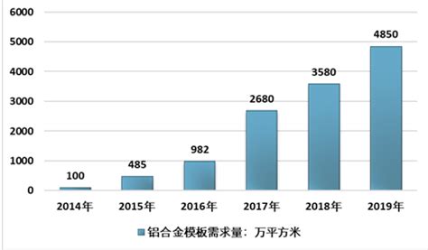 2020年中国铝材行业市场分析：行业出现产能过剩局面 出口远大于进口_研究报告 - 前瞻产业研究院