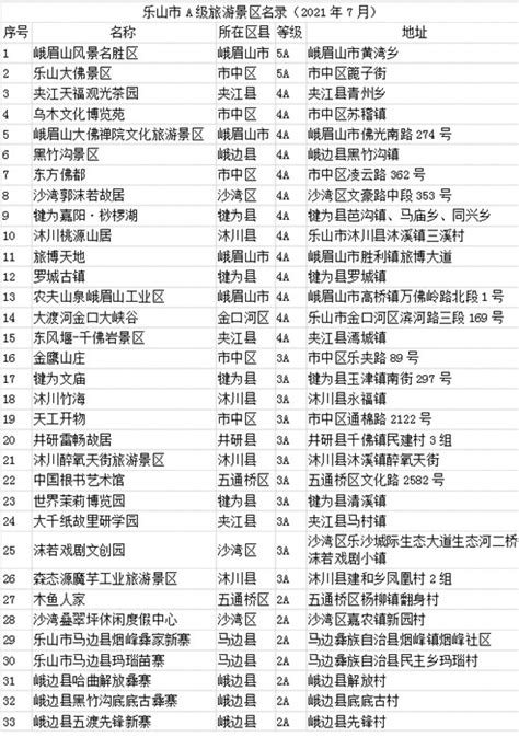 11月03日04时四川乐山最新疫情高中低风险地区名单有哪些地方（四川乐山防控措施方案公布）-金财在线