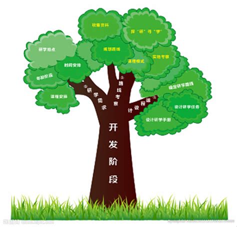 成长树结构图结构树设计图__其他_广告设计_设计图库_昵图网nipic.com