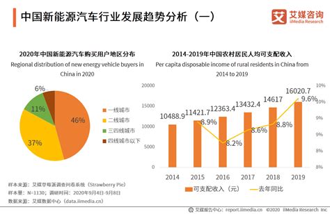 2021年中国智能汽车行业市场现状及发展前景分析 2030年智能汽车数量将近4000万辆_前瞻趋势 - 前瞻产业研究院