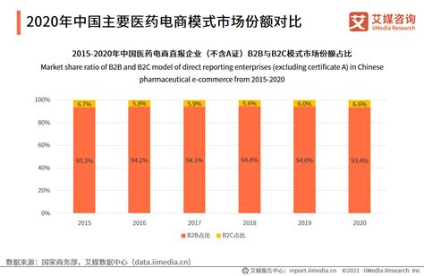 2020-2021年中国医药电商行业现状及发展趋势分析__财经头条