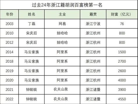 九江镇百科资料-排行榜123网