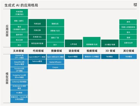 36氪研究院 | 2021年中国医疗AI行业研究报告-36氪