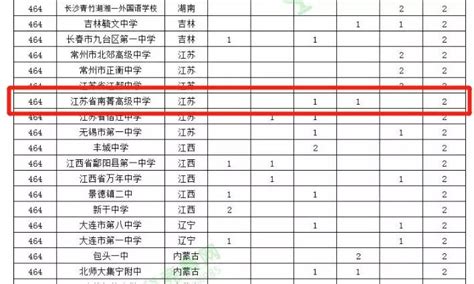 江阴12所高中排名，江阴所有中学的排名