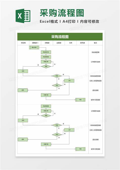 公司的采购流程怎么避免出错