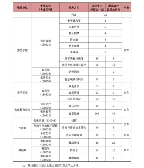 武汉音乐学院2023年普通本科招生简章-河南省阳光高考
