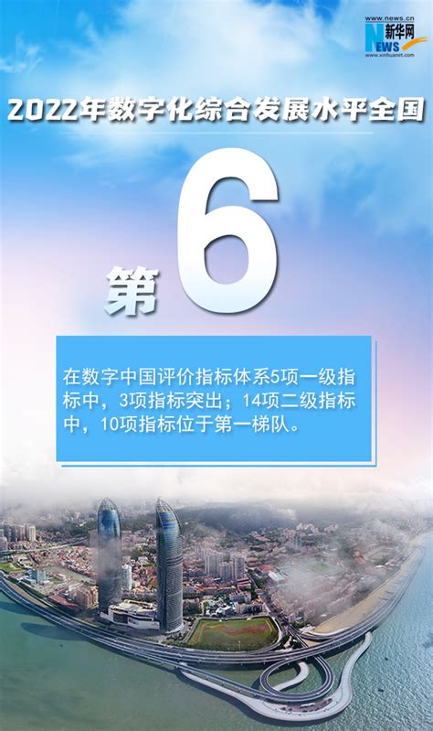 《数字福建发展报告（2022）》发布 福建数字经济规模达2.6万亿元-新华网