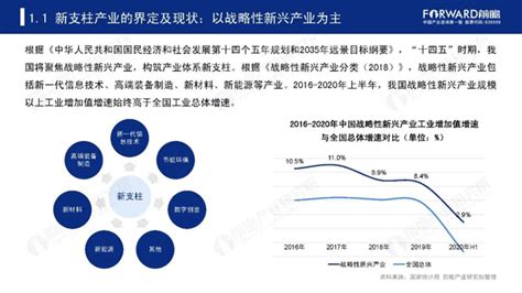 2022年杭州市产业结构之五大支柱产业全景图谱(附产业空间布局、产业增加值、各区域发展差异等)_行业研究报告 - 前瞻网