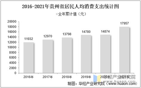 2010-2018年贵州省人口数量、城乡人口结构及城镇化率统计_地区宏观数据频道-华经情报网