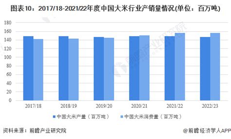 2020年中国大米行业进出口现状及发展前景分析 未来大米进口量或将持续上升_前瞻趋势 - 前瞻产业研究院