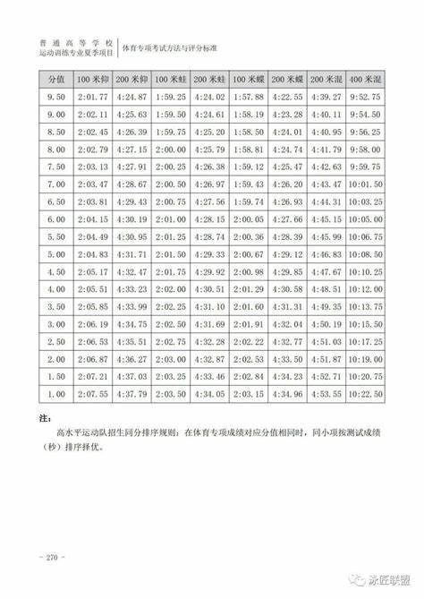 广州中考体育游泳评分标准2023
