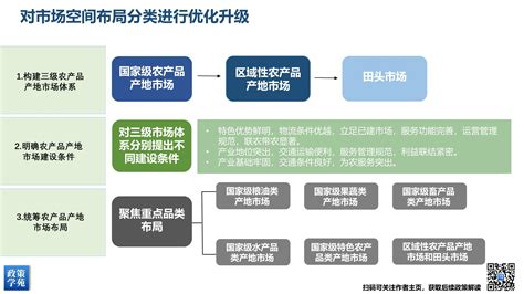 2019年河北省农资流通市场规模测算情况_物流行业数据 - 前瞻物流产业研究院