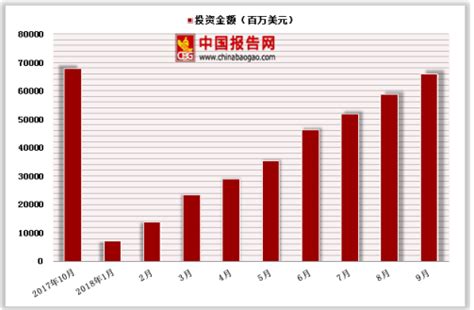 2015-2021年天津市外商投资企业进出口总额情况统计_华经情报网_华经产业研究院