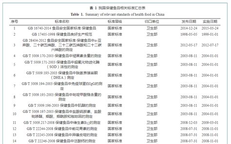 《保健食品检验与评价技术规范》等两部保健食品文件宣布失效 - 广东省食品安全监督网