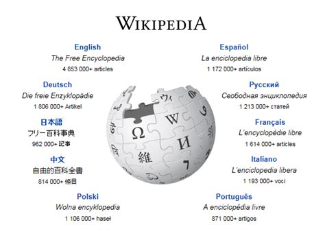 维基百科的发展历程 - 个人维基
